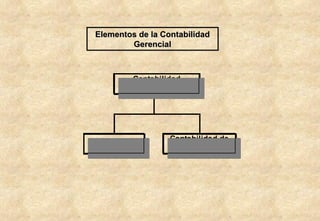 Elementos de la Contabilidad Gerencial 