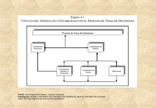 Fuente : Universidad Simón Bolivar – Caracas Venezuela Investigación : MODELO SISTÉMICO DE CONTABILIDAD GERENCIAL BAJO EL ENFOQUE DE CALIDAD:  CASO SECTOR PÚBLICO DE EDUCACIÓN SUPERIOR 