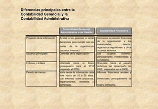 Diferencias principales entre la Contabilidad Gerencial y la Contabilidad Administrativa 