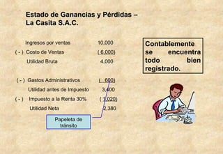 Ingresos por ventas 10,000 ( - )  Costo de Ventas ( 6,000) Utilidad Bruta    4,000 ( - )  Gastos Administrativos  (  600) Utilidad antes de Impuesto  3,400 ( - )  Impuesto a la Renta 30%  (  1,020) Utilidad Neta   2,380 Papeleta de tránsito Estado de Ganancias y Pérdidas – La Casita S.A.C. Contablemente se encuentra todo bien registrado. 