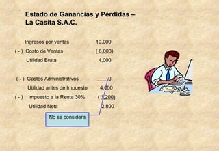 Ingresos por ventas 10,000 ( - )  Costo de Ventas ( 6,000) Utilidad Bruta    4,000 ( - )  Gastos Administrativos  0 Utilidad antes de Impuesto  4,000 ( - )  Impuesto a la Renta 30%  (  1,200) Utilidad Neta   2,800 No se considera Estado de Ganancias y Pérdidas – La Casita S.A.C. 
