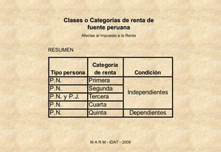 RESUMEN  Clases o Categorías de renta de fuente peruana Afectas al Impuesto a la Renta M A R M - IDAT - 2009 