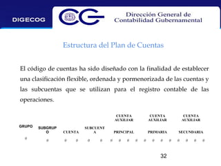 Estructura del Plan de Cuentas
El código de cuentas ha sido diseñado con la finalidad de establecer
una clasificación flexible, ordenada y pormenorizada de las cuentas y
las subcuentas que se utilizan para el registro contable de las
operaciones.
 
CUENTA 
AUXILIAR
GRUPO
0

SUBGRUP
O
0

CUENTA
0

0

0

0

0

CUENTA 
AUXILIAR

PRINCIPAL

SUBCUENT
A

CUENTA 
AUXILIAR
PRIMARIA

SECUNDARIA

0

0

0

0

0

0

32

0

0

0

0

0

 