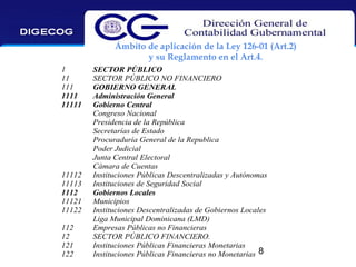 Ámbito de aplicación de la Ley 126-01 (Art.2)
y su Reglamento en el Art.4.
1
11
111
1111
11111

11112
11113
1112
11121
11122
112
12
121
122

SECTOR PÚBLICO
SECTOR PÚBLICO NO FINANCIERO
GOBIERNO GENERAL
Administración General
Gobierno Central
Congreso Nacional
Presidencia de la República
Secretarías de Estado
Procuraduría General de la Republica
Poder Judicial
Junta Central Electoral
Cámara de Cuentas
Instituciones Públicas Descentralizadas y Autónomas
Instituciones de Seguridad Social
Gobiernos Locales
Municipios
Instituciones Descentralizadas de Gobiernos Locales
Liga Municipal Dominicana (LMD)
Empresas Públicas no Financieras
SECTOR PÚBLICO FINANCIERO.
Instituciones Públicas Financieras Monetarias
Instituciones Públicas Financieras no Monetarias 8

 