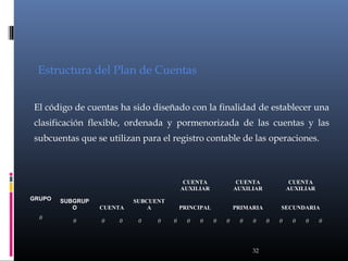 Estructura del Plan de Cuentas
El código de cuentas ha sido diseñado con la finalidad de establecer una
clasificación flexible, ordenada y pormenorizada de las cuentas y las
subcuentas que se utilizan para el registro contable de las operaciones.

 
CUENTA 
AUXILIAR
GRUPO
0

SUBGRUP
O
0

CUENTA
0

0

0

0

0

CUENTA 
AUXILIAR

PRINCIPAL

SUBCUENT
A

CUENTA 
AUXILIAR
PRIMARIA

SECUNDARIA

0

0

0

0

0

0

32

0

0

0

0

0

 
