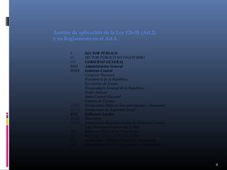 Ámbito de aplicación de la Ley 126-01 (Art.2)
y su Reglamento en el Art.4.
1
11
111
1111
11111

11112
11113
1112
11121
11122
112
12
121
122

SECTOR PÚBLICO
SECTOR PÚBLICO NO FINANCIERO
GOBIERNO GENERAL
Administración General
Gobierno Central
Congreso Nacional
Presidencia de la República
Secretarías de Estado
Procuraduría General de la Republica
Poder Judicial
Junta Central Electoral
Cámara de Cuentas
Instituciones Públicas Descentralizadas y Autónomas
Instituciones de Seguridad Social
Gobiernos Locales
Municipios
Instituciones Descentralizadas de Gobiernos Locales
Liga Municipal Dominicana (LMD)
Empresas Públicas no Financieras
SECTOR PÚBLICO FINANCIERO.
Instituciones Públicas Financieras Monetarias
Instituciones Públicas Financieras no Monetarias

8

 