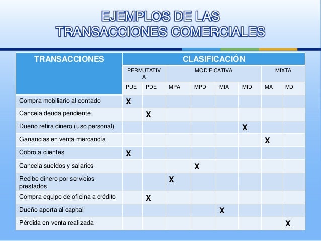 Ejemplodetransaccioncomercial