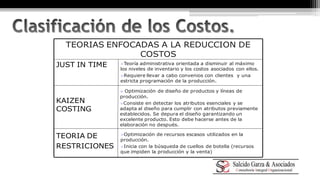 TEORIAS ENFOCADAS A LA REDUCCION DE 
Optimización de recursos escasos utilizados en la 
producción. 
Inicia con la búsqueda de cuellos de botella (recursos 
que impiden la producción y la venta) 
TEORIA DE 
RESTRICIONES 
 Optimización de diseño de productos y líneas de 
producción. 
Consiste en detectar los atributos esenciales y se 
adapta al diseño para cumplir con atributos previamente 
establecidos. Se depura el diseño garantizando un 
excelente producto. Esto debe hacerse antes de la 
elaboración no después. 
KAIZEN 
COSTING 
Teoría administrativa orientada a disminuir al máximo 
los niveles de inventario y los costos asociados con ellos. 
Requiere llevar a cabo convenios con clientes y una 
estricta programación de la producción. 
JUST IN TIME 
COSTOS 
 