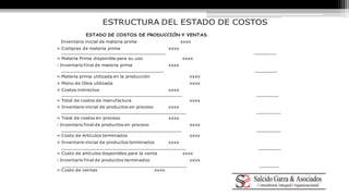 ESTRUCTURA DEL ESTADO DE COSTOS 
ESTADO DE COSTOS DE PRODUCCIÓN Y VENTAS. 
Inventario inicial de materia prima xxxx 
+ Compras de materia prima xxxx 
= Materia Prima disponible para su uso xxxx 
- Inventario final de materia prima xxxx 
= Materia prima utilizada en la producción xxxx 
+ Mano de Obra utilizada xxxx 
+ Costos indirectos xxxx 
= Total de costos de manufactura xxxx 
+ Inventario inicial de productos en proceso xxxx 
= Total de costos en proceso xxxx 
- Inventario final de productos en proceso xxxx 
= Costo de Artículos terminados xxxx 
+ Inventario inicial de productos terminados xxxx 
= Costo de artículos disponibles para la venta xxxx 
- Inventario final de productos terminados xxxx 
= Costo de ventas xxxx 
 