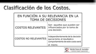 EN FUNCIÓN A SU RELEVANCIA EN LA 
TOMA DE DECISIONES 
Independientemente de la decisión 
que se tome, el resultado o 
comportamiento de este costo será 
el mismo. 
COSTOS NO RELEVANTES 
Son aquellos que pueden ser 
influenciados por la toma de 
una decisión. 
COSTOS RELEVANTES 
 