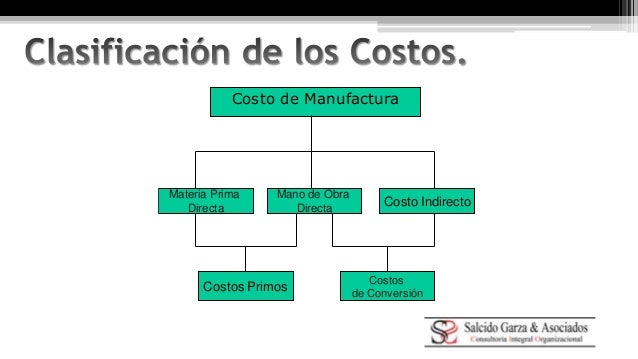 Fundamentos de Contabilidad de Costos