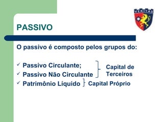 PASSIVO
O passivo é composto pelos grupos do:
 Passivo Circulante;
 Passivo Não Circulante
 Patrimônio Líquido
Capital de
Terceiros
Capital Próprio
 