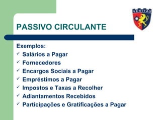 PASSIVO CIRCULANTE
Exemplos:
 Salários a Pagar
 Fornecedores
 Encargos Sociais a Pagar
 Empréstimos a Pagar
 Impostos e Taxas a Recolher
 Adiantamentos Recebidos
 Participações e Gratificações a Pagar
 