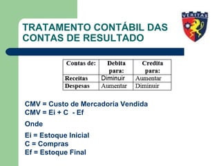 TRATAMENTO CONTÁBIL DAS
CONTAS DE RESULTADO
CMV = Custo de Mercadoria Vendida
CMV = Ei + C - Ef
Onde
Ei = Estoque Inicial
C = Compras
Ef = Estoque Final
 