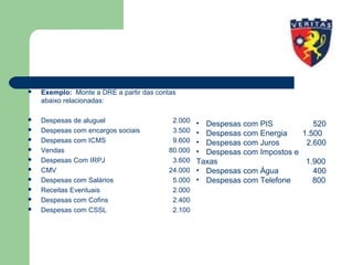  Exemplo: Monte a DRE a partir das contas
abaixo relacionadas:
 Despesas de aluguel 2.000
 Despesas com encargos sociais 3.500
 Despesas com ICMS 9.600
 Vendas 80.000
 Despesas Com IRPJ 3.600
 CMV 24.000
 Despesas com Salários 5.000
 Receitas Eventuais 2.000
 Despesas com Cofins 2.400
 Despesas com CSSL 2.100
• Despesas com PIS 520
• Despesas com Energia 1.500
• Despesas com Juros 2.600
• Despesas com Impostos e
Taxas 1.900
• Despesas com Água 400
• Despesas com Telefone 800
 