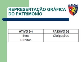 REPRESENTAÇÃO GRÁFICA
DO PATRIMÔNIO
 