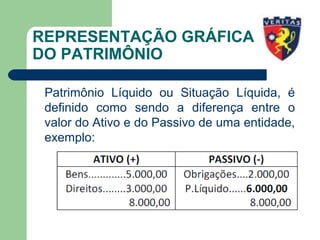 REPRESENTAÇÃO GRÁFICA
DO PATRIMÔNIO
Patrimônio Líquido ou Situação Líquida, é
definido como sendo a diferença entre o
valor do Ativo e do Passivo de uma entidade,
exemplo:
 