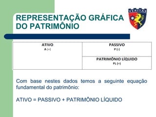 REPRESENTAÇÃO GRÁFICA
DO PATRIMÔNIO
Com base nestes dados temos a seguinte equação
fundamental do patrimônio:
ATIVO = PASSIVO + PATRIMÔNIO LÍQUIDO
 