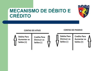 MECANISMO DE DÉBITO E
CRÉDITO
 