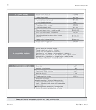 Alfaomega Hernán Pabón Barajas
144
1. SALARIO MÍNIMO Salario mínimo mensual $496.900
Salario mínimo diario $16.563
Auxilio de transporte mensual $59.300
Auxilio de transporte diario $1.977
Total salario mínimo mensual $556.200
Total salario mínimo diario $18.540
Base para salario mínimo integral mensual $4.969.000
Base para salario mínimo integral diario $165.633
Factor prestacional del salario mínimo integral
mensual
$1.490.700
Salario mínimo integral mensual $6.459.700
Salario mínimo integral diario $215.323
2. JORNADA DE TRABAJO
8 horas al día y 48 horas a la semana
Trabajo ordinario de 6:00 am a 10.00 pm
Trabajo nocturno: de 10:00 pm a 6:00 am
Menores entre 12 y 14 años: 4 horas diarias y 24 a la semana
Mayores de 14 y menores de 18 años: 6 horas diarias y 36 a la semana
Mayores de 16 y menores de 18: 8 horas diarias y 48 a la semana
• Hay oficios prohibidos para menores de edad
3. PRESTACIONES SOCIALES Cesantías 8,33%
Intereses sobre cesantías 1,00%
Vacaciones: 18 días promedio 5,00%
Prima de servicios 8,33%
Total prestaciones sociales 26,95%
Regímenes especiales:
• Para profesionales y ayudantes que trabajan en
empresas privadas ocupadas en la ‘aplicación de
rayos x’: se paga 15 días hábiles por cada 6 meses
de servicios
• No se paga prima de servicios a empleados del
servicio doméstico ni a conductores de familia
Cuadro 5.1 Régimen laboral para Colombia para el año 2009 (continúa)
Costos de mano de obra
 