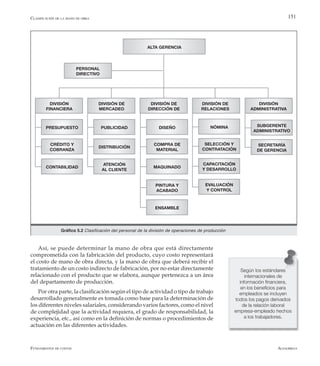 AlfaomegaFundamentos de costos
151
ALTA GERENCIA
PERSONAL
DIRECTIVO
DIVISIÓN
FINANCIERA
DIVISIÓN DE
MERCADEO
DIVISIÓN DE
DIRECCIÓN DE
DIVISIÓN DE
RELACIONES
DIVISIÓN
ADMINISTRATIVA
Gráfico 5.2 Clasificación del personal de la división de operaciones de producción
PRESUPUESTO
CRÉDITO Y
COBRANZA
CONTABILIDAD
PUBLICIDAD
DISTRIBUCIÓN
ATENCIÓN
AL CLIENTE
DISEÑO
COMPRA DE
MATERIAL
MAQUINADO
PINTURA Y
ACABADO
ENSAMBLE
NÓMINA
SELECCIÓN Y
CONTRATACIÓN
CAPACITACIÓN
Y DESARROLLO
EVALUACIÓN
Y CONTROL
SUBGERENTE
ADMINISTRATIVO
SECRETARÍA
DE GERENCIA
Así, se puede determinar la mano de obra que está directamente
comprometida con la fabricación del producto, cuyo costo representará
el costo de mano de obra directa, y la mano de obra que deberá recibir el
tratamiento de un costo indirecto de fabricación, por no estar directamente
relacionado con el producto que se elabora, aunque pertenezca a un área
del departamento de producción.
Por otra parte, la clasificación según el tipo de actividad o tipo de trabajo
desarrollado generalmente es tomada como base para la determinación de
los diferentes niveles salariales, considerando varios factores, como el nivel
de complejidad que la actividad requiera, el grado de responsabilidad, la
experiencia, etc., así como en la definición de normas o procedimientos de
actuación en las diferentes actividades.
Clasificación de la mano de obra
Según los estándares
internacionales de
información financiera,
en los beneficios para
empleados se incluyen
todos los pagos derivados
de la relación laboral
empresa-empleado hechos
a los trabajadores.
 