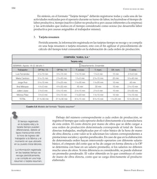 Alfaomega Hernán Pabón Barajas
164
En síntesis, en el formato “Tarjeta tiempo” deberán registrarse todas y cada una de las
actividades realizadas por el operario durante su turno de labor, incluyéndose el tiempo de
labor productiva, tiempo inactivo (labor no productiva por causas inherentes a la empresa)
y las actividades que realiza en el tiempo considerado como ocioso (no desarrolla labor
productiva por causas asignables al trabajador mismo).
3.	 Tarjeta resumen
	 Periódicamente, la información registrada en las tarjetas tiempo se recoge y se compila
en una hoja resumen o tarjeta resumen; esto con el fin agilizar el procedimiento de
cálculo del tiempo total consumido en la elaboración de cada orden de producción.
COMPAÑÍA “KABUL S.A.”
Tarjeta reloj
SEMANA: Agosto 18-22 del año 1 Departamento: Ensamble
Trabajador OP No. 13 OP No. 14 T. ocioso T. inact. Dif. nom. T. extra
Luis Fernández 4 h+10 min 3 h+15 min 1 h+15 min 1 h+5 min 15 min 2 H+0 min
María Cardozo 5 h+15 min 2 h+45 min 1 h+5 min 2 h+15 min 20 min 3 h+40 min
Jorge Ruiz 3 h+10 min 2 h+25 min 1 h+35 min 1 h+20 min 10 min 40 min
Ana Márquez 4 h+5 min 4 h+35 min 45 min 30 min 15 min 2 h+10 min
Julián López 2 h+5 min 5 h+15 min 2 h+15 min 2 h+5 min 10 min 3 h+50 min
Mónica Páez 3 h+5 min 3 h+15 min 1 h+20 min 1 h+15 min 15 min 1 h+10 min
TOTAL 21 h+50 min 21 h+30 min 8 h+15 min 8 h+15 min 1 h+25 min 13 h+30 min
Costos de mano de obra
Cuadro 5.6 Modelo del formato ”Tarjeta resumen”
Debajo del número correspondiente a cada orden de producción, se
registra el tiempo que cada operario dedicó directamente a la manufactura
de esta orden. El costo directo por mano de obra que se debe cargar a
una orden de producción determinada corresponde al total de horas
directas trabajadas, multiplicadas por el valor básico de la hora de mano
de obra directa; a este valor se le adicionan los valores correspondientes a
prestaciones sociales y aportes parafiscales. En caso de que en la elaboración
de determinada orden hayan intervenido operarios con diferente salario
básico, el cómputo del costo que se ha de cargar en forma directa a la OP
se determina con base en un salario promedio, si los salarios no difieren
mucho unos de otros. Si ésta diferencia es considerable, se puede elaborar
un promedio ponderado. El valor obtenido es lo que constituye el costo
de mano de obra directa, costo que se carga directamente al producto
elaborado.
El tiempo registrado
en la tarjeta reloj y la
tarjeta tiempo pueden
diferenciarse, debido al
lapso transcurrido entre
la hora de ingreso del
trabajador a la fábrica y el
momento en que ubicado
en su puesto inicia labores.
La información registrada
en las tarjetas tiempo se
recoge periódicamente,
y se compila en una hoja
resumen o tarjeta resumen.
 