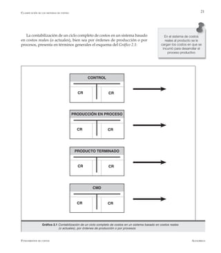 AlfaomegaFundamentos de costos
21Clasificación de los sistemas de costeo
PRODUCTO TERMINADO
CR CR
CMD
CR CR
CONTROL
CR CR
PRODUCCIÓN EN PROCESO
CR CR
Gráfico 2.1 Contabilización de un ciclo completo de costos en un sistema basado en costos reales	
	 (o actuales), por órdenes de producción o por procesos
En el sistema de costos
reales al producto se le
cargan los costos en que se
incurrió para desarrollar el
proceso productivo
La contabilización de un ciclo completo de costos en un sistema basado
en costos reales (o actuales), bien sea por órdenes de producción o por
procesos, presenta en términos generales el esquema del Gráfico 2.1:
 