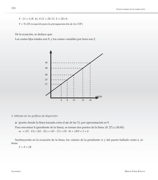 Alfaomega Hernán Pabón Barajas
216
Y - 21 = 2 (X- 6): Y-21 = 2X-12: Y = 2X+9:   
Y = 9+2X (ecuación para la presupuestación de los CIF)
De la ecuación, se deduce que:
Los costos fijos totales son 9, y los costos variables por hora son 2.
45
39
30
27
21
6 9 12 15 18
HMOD
2. Método de los gráficos de dispersión:
a: (punto donde la línea trazada corta el eje de las Y), por aproximación es 9.
Para encontrar b (pendiente de la línea), se toman dos puntos de la línea: (9, 27) y (18,45):
m  = (Y2 - Y1) / (X2 - X1) = (45 - 27) / (18 - 9) = 18/9 = 2 = b
Sustituyendo en la ecuación de la línea, los valores de la pendiente m y del punto hallado como a, se
tiene:
Y = 9 + 2X
Costos indirectos de fabricación
 