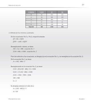 AlfaomegaFundamentos de costos
217Ejercicios de aplicación
3. Método de los mínimos cuadrados:
En las ecuaciones No.1 y No.2, respectivamente:
∑Y =Na + b∑Xi
∑XY =  aaXi + b∑Xi2
Reemplazando valores, se tiene:
162 = 5a + 60b:  ecuación No. 1
2124 = 60a + 810b:  ecuación No. 2
Para dar solución a las ecuaciones, se despeja (a) en la ecuación No. l, y se reemplaza en la ecuación No. 2:
De la ecuación No. l, se tiene:
A = (162 - 60b) / 5
Reemplazando en la ecuación No. 2, se tiene:
2124 = 60 [(162 - 60b) / 5] + 810b
2124 = 12 (162 - 60b) + 810b
2124 = 1944 - 720b + 810b
180 = 90b
b = 2
Se despeja entonces el valor de a:
A = [162 - 60(2)] / 5
A = 8,4
X (HMOD) Y (CIF) XY Xi2
18 45 810 324
15 39 585 225
12 30 360 144
9 27 243 81
6 21 126 36
Total: 60 162 2124 810
 