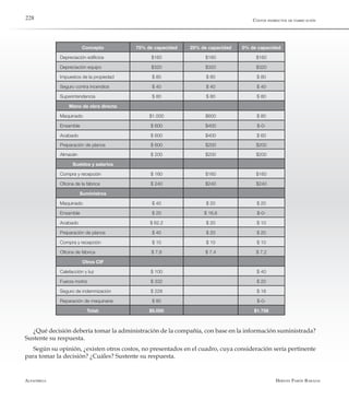 Alfaomega Hernán Pabón Barajas
228 Costos indirectos de fabricación
Concepto 75% de capacidad 25% de capacidad 0% de capacidad
Depreciación edificios $160 $160 $160
Depreciación equipo $320 $320 $320
Impuestos de la propiedad $ 80 $ 80 $ 80
Seguro contra incendios $ 40 $ 40 $ 40
Superintendencia $ 80 $ 80 $ 80
Mano de obra directa
Maquinado $1.000 $600 $ 80
Ensamble $ 600 $400 $-0-
Acabado $ 600 $400 $ 60
Preparación de planos $ 600 $200 $200
Almacén $ 200 $200 $200
Sueldos y salarios
Compra y recepción $ 160 $160 $160
Oficina de la fábrica $ 240 $240 $240
Suministros
Maquinado $ 40 $ 20 $ 20
Ensamble $ 20 $ 16,6 $-0-
Acabado $ 62,2 $ 20 $ 10
Preparación de planos $ 40 $ 20 $ 20
Compra y recepción $ 10 $ 10 $ 10
Oficina de fábrica $ 7,8 $ 7,4 $ 7,2
Otros CIF
Calefacción y luz $ 100 $ 40
Fuerza motriz $ 332 $ 20
Seguro de indemnización $ 228 $ 18
Reparación de maquinaria $ 80 $-0-
Total: $5.000 $1.758
¿Qué decisión debería tomar la administración de la compañía, con base en la información suministrada?
Sustente su respuesta.
Según su opinión, ¿existen otros costos, no presentados en el cuadro, cuya consideración sería pertinente
para tomar la decisión? ¿Cuáles? Sustente su respuesta.
 