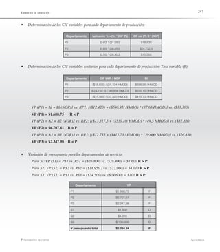 AlfaomegaFundamentos de costos
247
w	 Determinación de los CIF variables para cada departamento de producción:
Departamento Aplicación % = (%) * (CIF (P)) CIF var (P): B * (NOP)
P1 (0.60) * (31.050) $18.630
P2 (0.65) * (38.050) $24.732,5
P3 (0.55) * (28.300) $15.565
w	 Determinación de los CIF variables unitarios para cada departamento de producción: Tasa variable (B):
Departamento CIF VAR / NOP Bi
P1 ($18.630) / (31.104 HMOD) $598,95 / HMOD
P2 ($24.732,5) / (46.656 HMOD) $530,10 / HMOD
P3 ($15.565) / (37.440 HMOD) $415,73 / HMOD
VP (P1) = Al + Bl (NOR)1 vs. RP1: [($12.420) + ($598,95/ HMOD) * (37,68 HMOD)] vs. ($33.300)
VP (P1) = $1.688,75 R < P
VP (P2) = A2 + B2 (NOR)2 vs. RP2: [($13.317,5 + ($530,10/ HMOD) * (49,5 HMOD)] vs. ($32.850)
VP (P2) = $6.707,61 R < P
VP (P3) = A3 + B3 (NOR)3 vs. RP3: [($12.735 + ($415,73 / HMOD) * (39.600 HMOD)] vs. ($26.850)
VP (P3) = $2.347,98 R < P
w	 Variación de presupuesto para los departamentos de servicio:
Para Sl: VP (S1) = PS1 vs. RS1 = ($26.800) vs. ($28.400) = $1.600 R > P
Para S2: VP (S2) = PS2 vs. RS2 = ($18.950 ) vs. ($22.960) = $4.010 R > P
Para S3: VP (S3) = PS3 vs. RS3 = ($24.500) vs. ($24.600) = $100 R > P
Departamento
P1 $1.668,75 F
P2 $6.707,61 F
P3 $2.347,98 F
S1 $1.600 D
S2 $4.010 D
S3 $ 100.000 D
V presupuesto total $5.034.34 F
VP
Ejercicios de aplicación
 