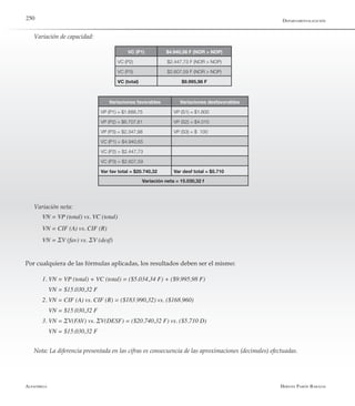 Alfaomega Hernán Pabón Barajas
250
Variación de capacidad:
VC (P1) $4.940,56 F (NOR > NOP)
VC (P2) $2.447,73 F (NOR > NOP)
VC (P3) $2.607,59 F (NOR > NOP)
VC (total) $9.995,98 F
Variaciones favorables Variaciones desfavorables
VP (P1) = $1.688,75 VP (S1) = $1.600
VP (P2) = $6.707,61 VP (S2) = $4.010
VP (P3) = $2.347,98 VP (S3) = $ 100
VC (P1) = $4.940,65
VC (P2) = $2.447,73
VC (P3) = $2.607,59
Var fav total = $20.740,32 Var desf total = $5.710
Variación neta = 15.030,32 f
Variación neta:
VN = VP (total) vs. VC (total)
VN = CIF (A) vs. CIF (R)
VN = ΣV (fav) vs. ΣV (desf)
Por cualquiera de las fórmulas aplicadas, los resultados deben ser el mismo:
1. VN = VP (total) + VC (total) = ($5.034,34 F) + ($9.995,98 F)
    VN = $15.030,32 F
2. VN = CIF (A) vs. CIF (R) = ($183.990,32) vs. ($168.960)
    VN = $15.030,32 F
3. VN = ΣV(FAV) vs. ΣV(DESF) = ($20.740,32 F) vs. ($5.710 D)
    VN = $15.030,32 F
Nota: La diferencia presentada en las cifras es consecuencia de las aproximaciones (decimales) efectuadas.
Departamentalización
 