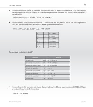 AlfaomegaFundamentos de costos
291Ejercicios de aplicación
Variación Fórmula
Variación neta VN = CIF (R) vs. CIF (A)
Variación de presupuesto VP = CIF (R) vs. FP (He)
Variación de precio o gasto Vg CIF (R) vs. FP (Hr)
Variación de gasto fija Vgf Fr vs. a
Variación de gasto variable Vgv Vr vs. b (Hr)
Variación de eficiencia Vq (Hr – He) * Tv
Variación de capacidad Vc (Hp – He) * Tf
Variación neta VN VP vs. Vc
w	 Horas presupuestadas o nivel de operación presupuestado: Para el segundo trimestre de 2.001, la compañía
estimó una producción de 500 und de producto, cuya manufactura total por unidad debía requerir 2,5
horas HMOD:
NOP = (500 und) * (2,5 HMOD / Unidad) = 1.250 HMOD
w	 Horas estándar o nivel de operación estándar: La producción real del período fue de 450 und de producto,
cada una de las cuales debió requerir 2,5 HMOD para su manufactura:
NOE = (450 und) * (2,5 HMOD / und) = 1.125 HMOD
Ts = $2,5 / HMOD
Tv = $1 / HMOD
Tf = $1,5 / HMOD
NOE = 1.125 HMOD
NOP = 1.250 HMOD
NOR = 1.350 HMOD
Esquema de variaciones de CIF:
w	 Horas reales o nivel de operación real: Según el enunciado del problema, se consumieron 1.350 HMOD para
la producción del período (trimestre):
NOR = 1.350 HMOD
 