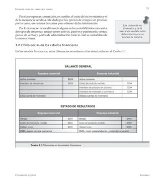 AlfaomegaFundamentos de costos
31
Los costos de los
inventarios y de la
mercancía vendida están
determinados por los
precios de compra.
BALANCE GENERAL
Empresa comercial Empresa industrial
Activo corriente $XXX Activo corriente
Inventario de mercancías $XXX Costo de producto vendido $XXX
Inventario de producto en proceso $XXX
Inventario de materiales y suministros $XXX
(Una cuenta de inventario) (Varias cuentas de inventario)
Empresa comercial Empresa industrial
Ventas: $XXX Ventas: $XXX
Costo de mercancía vendida $XXX Costo de producto vendido $XXX
Utilidad bruta $XXX Utilidad bruta $XXX
CMD= precio compra mercancía CMD= costo material directo + costo de conversión
ESTADO DE RESULTADOS
Cuadro 3.1 Diferencias en los estados financieros
Estado de costos de la mercancía vendida
Para las empresas comerciales, en cambio, el costo de los inventarios y el
de la mercancía vendida está dado por los precios de compra sin precisar,
por lo tanto, un sistema de costos para obtener dicha información.
Por lo demás, no existe diferencia alguna en las contabilidades entre estos
dos tipos de empresas: ambas tienen activos, pasivos y patrimonio; ventas,
gastos de ventas y gastos de administración, todo lo cual se contabiliza de
la misma forma.
3.2.2 Diferencias en los estados financieros
En los estados financieros, estas diferencias se reducen a las sintetizadas en el Cuadro 3.1:
 