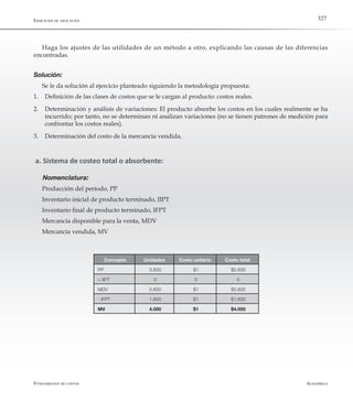 AlfaomegaFundamentos de costos
327Ejercicios de aplicación
Haga los ajustes de las utilidades de un método a otro, explicando las causas de las diferencias
encontradas.
Solución:
Se le da solución al ejercicio planteado siguiendo la metodología propuesta:
1.	 Definición de las clases de costos que se le cargan al producto: costos reales.
2.	 Determinación y análisis de variaciones: El producto absorbe los costos en los cuales realmente se ha
incurrido; por tanto, no se determinan ni analizan variaciones (no se tienen patrones de medición para
confrontar los costos reales).
3.	 Determinación del costo de la mercancía vendida.
a. Sistema de costeo total o absorbente:
Nomenclatura:
Producción del período, PP
Inventario inicial de producto terminado, IIPT
Inventario final de producto terminado, IFPT
Mercancía disponible para la venta, MDV
Mercancía vendida, MV
Concepto Unidades Costo unitario Costo total
PP 5.600 $1 $5.600
+ IIPT 0 0 0
MDV 5.600 $1 $5.600
- IFPT 1.600 $1 $1.600
MV 4.000 $1 $4.000
 