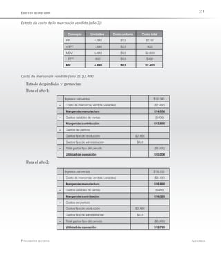 AlfaomegaFundamentos de costos
331Ejercicios de aplicación
Estado de costo de la mercancía vendida (año 2):
Concepto Unidades Costo unitario Costo total
PP 4.000 $0,5 $2.00
+ IIPT 1.600 $0,5 800
MDV 5.600 $0,5 $2.800
- IFPT 800 $0,5 $400
MV 4.800 $0,5 $2.400
Ingresos por ventas $16.000
- Costo de mercancía vendida (variables) ($2.000)
Margen de manufactura $14.000
- Gastos variables de ventas ($400)
Margen de contribución $13.600
- Gastos del período
Gastos fijos de producción $2.800
Gastos fijos de administración $0,8
- Total gastos fijos del período ($3.600)
Utilidad de operación $10.000
Para el año 2:
Ingresos por ventas $19.200
- Costo de mercancía vendida (variables) ($2.400)
Margen de manufactura $16.800
- Gastos variables de ventas ($480)
Margen de contribución $16.320
- Gastos del período
Gastos fijos de producción $2.800
Gastos fijos de administración $0,8
- Total gastos fijos del período ($3.600)
Utilidad de operación $12.720
Costo de mercancía vendida (año 2): $2.400
Estado de pérdidas y ganancias:
Para el año 1:
 