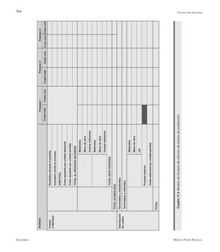Alfaomega Hernán Pabón Barajas
364
Analista:Proceso1Proceso2Proceso3
Costototal
Costos
adistribuir
Distribución
decostos
Recibidosduranteelperiódo
Inventarioinicialenproceso
SUBTOTAL
Costoajustadoporunidadadicional
Costoajustadoporunidadperdida
TOTALALPROCESOANTERIOR
Materiales
Manodeobra
Costosindirectos
Materiales
Manodeobra
Costosindirectos
TOTALESTEPROCESO
TOTALACUMULADO
Terminadosytransferidos
Terminadosyretenidos
Materiales
Manodeobra
CIF
Procesoanterior
Costoadicionalporunidadperdida
TOTAL:
CostototalCostototalCostoundCostoundCostound
Costos por procesos
Cuadro11.4Modelodeformatodeinformedecostosdeproducción
 