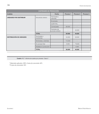 Alfaomega Hernán Pabón Barajas
386 Costos por procesos
CANTIDADES DE PRODUCCIÓN
Analista: Fecha: Proceso 1 Proceso 2 Proceso 3
UNIDADES POR DISTRIBUIR Del período anterior
Terminadas y
retenidas
Precio estándar (Pe) En proceso
Costo estándar materiales SUBTOTAL
De este período Comenzadas 60.000 -
Mano de obra
Recibidas del
proceso anterior
- 40.000
Cantidad estándar (Qe) TOTAL 2,5 horas 60.000 40.000
DISTRIBUCIÓN DE UNIDADES
Terminadas y
transferidas
40.000 28.000
Terminadas y retenidas *12.000 -
En proceso final 8.000 **8.000
Perdidas en producción - 4.000
TOTAL 60.000 40.000
* Materiales aplicados: 100%, Costos de conversión: 40%
**Costos de conversión: 30%
Cuadro 11.7 Informe de costos por proceso: Caso 2
 