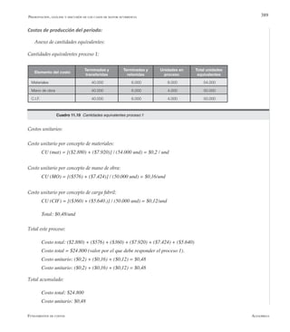 AlfaomegaFundamentos de costos
389Presentación, análisis y discusión de los casos de mayor ocurrencia
Costos de producción del período:
Anexo de cantidades equivalentes:
Cantidades equivalentes proceso 1:
Elemento del costo
Terminadas y
transferidas
Terminadas y
retenidas
Unidades en
proceso
Total unidades
equivalentes
Materiales 40.000 6.000 8.000 54.000
Mano de obra 40.000 6.000 4.000 50.000
C.I.F. 40.000 6.000 4.000 50.000
Costos unitarios:
Costo unitario por concepto de materiales:
CU (mat) = [($2.880) + ($7.920)] / (54.000 und) = $0,2 / und
Costo unitario por concepto de mano de obra:
CU (MO) = [($576) + ($7.424)] / (50.000 und) = $0,16/und
Costo unitario por concepto de carga fabril:
CU (CIF) = [($360) + ($5.640.)] / (50.000 und) = $0,12/und
Total: $0,48/und
Total este proceso:
Costo total: ($2.880) + ($576) + ($360) + ($7.920) + ($7.424) + ($5.640)
Costo total = $24.800 (valor por el que debe responder el proceso 1).
Costo unitario: ($0,2) + ($0,16) + ($0,12) = $0,48
Costo unitario: ($0,2) + ($0,16) + ($0,12) = $0,48
Total acumulado:
Costo total: $24.800
Costo unitario: $0,48
Cuadro 11.10 Cantidades equivalentes proceso:1
 