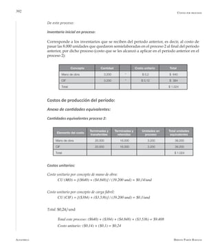 Alfaomega Hernán Pabón Barajas
392
De este proceso:
Inventario inicial en proceso:
Corresponde a los inventarios que se reciben del período anterior, es decir, al costo de
pasar las 8.000 unidades que quedaron semielaboradas en el proceso 2 al final del período
anterior, por dicho proceso (costo que se les alcanzó a aplicar en el período anterior en el
proceso 2):
Costos por procesos
Concepto Cantidad Costo unitario Total
Mano de obra 3.200 * $ 0,2 $ 640
CIF 3.200 * $ 0,12 $ 384
Total: $ 1.024
Costos de producción del período:
Anexo de cantidades equivalentes:
Cantidades equivalentes proceso 2:
Elemento del costo
Terminadas y
transferidas
Terminadas y
retenidas
Unidades en
proceso
Total unidades
equivalentes
Mano de obra 20.000 16.000 3.200 39.200
CIF 20.000 16.000 3.200 39.200
Total: $ 1.024
Costos unitarios:
Costo unitario por concepto de mano de obra:
CU (MO) = [($640) + ($4.848)] / (39.200 und) = $0,14/und
Costo unitario por concepto de carga fabril:
CU (CIF) = [($384) + ($3.536)] / (39.200 und) = $0,1/und
Total: $0,24/und
Total este proceso: ($640) + ($384) + ($4.848) + ($3.536) = $9.408
Costo unitario: ($0,14) + ($0,1) = $0,24
 