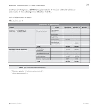 AlfaomegaFundamentos de costos
395
Total inventario final proceso 2: $ 17.505 (incluye inventarios de producto totalmente terminado
e inventario de producto en proceso al final del período).
Informe de costos por procesos:
Mes de enero caso 3
CANTIDADES DE PRODUCCIÓN
Analista: Fecha: Proceso 1 Proceso 2 Proceso 3
UNIDADES POR DISTRIBUIR Del período anterior
Terminadas y
retenidas
Precio estándar (Pe) En proceso
Costo estándar materiales SUBTOTAL
De este período Comenzadas 60.000 -
Mano de obra
Recibidas del
proceso anterior
- 40.000
Cantidad estándar (Qe) TOTAL 2,5 horas 60.000 40.000
DISTRIBUCIÓN DE UNIDADES
Terminadas y
transferidas
40.000 28.000
Terminadas y retenidas - -
En proceso final *12.000 **8.000
Perdidas en producción 8.000 4.000
TOTAL 60.000 40.000
* Materiales aplicados: 100%, Costos de conversión: 40%
**Costos de conversión: 30%
Presentación, análisis y discusión de los casos de mayor ocurrencia
Cuadro 11.11 Informe de costos por precesos
 