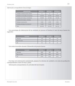 AlfaomegaFundamentos de costos
413
Información correspondiente al mes de mayo:
DESCRIPCIÓN DPTO No. 1 DPTO No. 2 DPTO No. 3
Unidades recibidas período anterior 0 0 0
Unidades comenzadas en el período 160.000 40.000 20.000
Unidades terminadas y transferidas 140.000 150.000 140.000
Unidades terminadas y retenidas 0 0 0
Pérdidas en producción 4.000 2.000 2.000
Unidades pérdidas en producción 10.000 10.000 10.000
Total 200.000 220.000 200.000
Los porcentajes de elaboración de las unidades en proceso al finalizar el mes de mayo fueron los
siguientes:
Concepto DPTO No. 1 DPTO No. 2 DPTO No. 3
Materiales 100 100 100
Mano de obra 50 40 25
CIF 50 40 25
Los costos incurridos durante el desarrollo del proceso fueron:
Concepto DPTO No. 1 DPTO No. 2 DPTO No. 3
Materiales $280 $60 $40
Mano de obra $360 $300 $240
CIF $140 $120 $100
Autoevaluación
Con base en la información suministrada, preparar los informes de cantidad y de costos de producción
correspondientes al mes de mayo y junio.
Información correspondiente a la actividad del mes de junio:
 