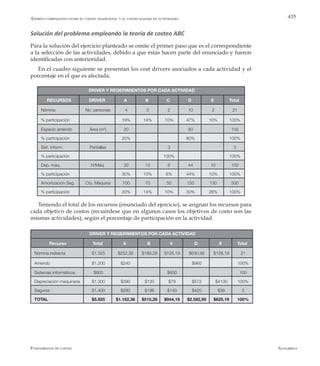 AlfaomegaFundamentos de costos
435
RECURSOS DRIVER A B C D E Total
Nómina No. personas 4 3 2 10 2 21
% participación 19% 14% 10% 47% 10% 100%
Espacio arriendo Área (m2
) 20 80 100
% participación 20% 80% 100%
Sist. Inform. Pantallas 3 3
% participación 100% 100%
Dep. maq. H/Máq. 30 10 6 44 10 100
% participación 30% 10% 6% 44% 10% 100%
Amortización Seg. Cto. Máquina 100 70 50 150 130 500
% participación 20% 14% 10% 30% 26% 100%
DRIVER Y REQERIMIENTOS POR CADA ACTIVIDAD
Ejemplo comparativo entre el costeo tradicional y el costeo basado en actividades
Solución del problema empleando la teoría de costeo ABC
Para la solución del ejercicio planteado se omite el primer paso que es el correspondiente
a la selección de las actividades, debido a que éstas hacen parte del enunciado y fueron
identificadas con anterioridad.
En el cuadro siguiente se presentan los cost drivers asociados a cada actividad y el
porcentaje en el que es afectada.
Teniendo el total de los recursos (enunciado del ejercicio), se asignan los recursos para
cada objetivo de costos (recuérdese que en algunos casos los objetivos de costo son las
mismas actividades), según el porcentaje de participación en la actividad.
Recurso Total A B V D E Total
Nómina indirecta $1.325 $252,38 $189,28 $126,19 $630,95 $126,19 21
Arriendo $1.200 $240 $960 100%
Sistemas informáticos $600 $600 100
Depreciación maquinaria $1.300 $390 $130 $78 $572 $4130 100%
Seguros $1.400 $280 $196 $140 $420 $36 3
TOTAL $5.825 $1.162,38 $515,28 $944,19 $2.582,95 $620,19 100%
DRIVER Y REQERIMIENTOS POR CADA ACTIVIDAD
 