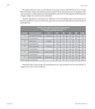Alfaomega Hernán Pabón Barajas
436
Actividad Driver de actividad P1 P2 P3 P4 P5 TOTAL
A Transporte de material # requisición 20 35 40 50 30
% participación 11% 20% 23% 29% 17%
B Ajuste maq. # ajustes 2 2 3 4 2
% participación 15% 15% 23% 31% 16%
C Elab. de informes # informes 3 7 8 10 6
% participación 9% 21% 24% 29% 17%
D Ensamblar piezas Horas hombre 30 60 80 100 30
% participación 10% 20% 27% 33% 10%
E Emp. Prod. terminado # lotes empac. 500 200 250 300 1.000
% participación 22% 9% 11% 13% 45%
Relación de los objetos de costos con los productos
(según estudio o presupuesto de fábrica)
Uso por producto de los drivers
Costos ABC
Se puede observar que la actividad D es la más costosa ($2.582,95), por eso la alta
dirección debe centrar sus esfuerzos para la reducción de operaciones que no agregan valor
a los productos, o debe optar por otras alternativas como un outsorcing para la disminución
si logra rebajar los costos de esta actividad.
El paso siguiente es relacionar los objetivos o las actividades que se presentan en el
proceso productivo con los productos, para esto es necesario determinar su porcentaje de
participación.
Determinado el porcentaje de participación de cada producto en las actividades se
asignan los costos a los productos:
 
