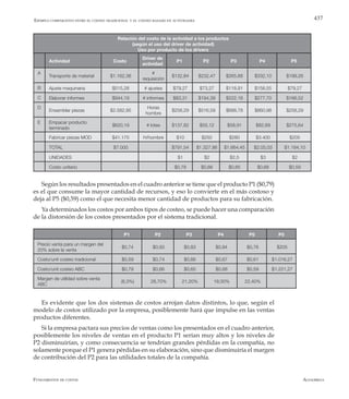 AlfaomegaFundamentos de costos
437
Actividad Costo
Driver de
actividad
P1 P2 P3 P4 P5
A
Transporte de material $1.162,38
#
requisición
$132,84 $232,47 $265,68 $332,10 $199,26
B Ajuste maquinaria $515,28 # ajustes $79,27 $73,27 $118,91 $158,55 $79,27
C Elaborar informes $944,19 # informes $83,31 $194,39 $222,16 $277,70 $166,52
D
Ensamblar piezas $2.582,95
Horas
hombre
$258,29 $516,59 $688,78 $860,98 $258,29
E Empacar producto
terminado
$620,19 # lotes $137,82 $55,12 $58,91 $82,69 $275,64
Fabricar piezas MOD $41.175 H/hombre $10 $250 $280 $3.400 $205
TOTAL $7.000 $791,54 $1.327,86 $1.664,45 $2.05,03 $1.184,10
UNIDADES $1 $2 $2,5 $3 $2
Costo unitario $0,79 $0,66 $0,65 $0,68 $0,59
Relación del costo de la actividad a los productos
(según el uso del driver de actividad)
Uso por producto de los drivers
P1 P2 P3 P4 P5 P5
Precio venta para un margen del
20% sobre la venta
$0,74 $0,93 $0,83 $0,84 $0,76 $205
Costo/unit costeo tradicional $0,59 $0,74 $0,66 $0,67 $0,61 $1.016,27
Costo/unit costeo ABC $0,79 $0,66 $0,65 $0,68 $0,59 $1.221,27
Margen de utilidad sobre venta
ABC
(6,3%) 28,70% 21,20% 19,00% 22,40%
Ejemplo comparativo entre el costeo tradicional y el costeo basado en actividades
Según los resultados presentados en el cuadro anterior se tiene que el producto P1 ($0,79)
es el que consume la mayor cantidad de recursos, y eso lo convierte en el más costoso y
deja al P5 ($0,59) como el que necesita menor cantidad de productos para su fabricación.
Ya determinados los costos por ambos tipos de costeo, se puede hacer una comparación
de la distorsión de los costos presentados por el sistema tradicional.
Es evidente que los dos sistemas de costos arrojan datos distintos, lo que, según el
modelo de costos utilizado por la empresa, posiblemente hará que impulse en las ventas
productos diferentes.
Si la empresa pactara sus precios de ventas como los presentados en el cuadro anterior,
posiblemente los niveles de ventas en el producto P1 serían muy altos y los niveles de
P2 disminuirían, y como consecuencia se tendrían grandes pérdidas en la compañía, no
solamente porque el P1 genera pérdidas en su elaboración, sino que disminuiría el margen
de contribución del P2 para las utilidades totales de la compañía.
 