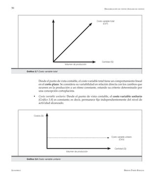 Alfaomega Hernán Pabón Barajas
50
Volumen de producción
Cantidad (Q)
Costos (S)
Costo variable unitario
(CVU)
Gráfico 3.8 Costo variable unitario
Gráfico 1.1 Relaciones entre la contabilidad financiera, sistemas de costeo y contabilidad gerencial
Volumen de producción
Cantidad (Q)
Costo variable total
(CVT)
Gráfico 3.7 Costo variable total
Desagregación de costos (Análisis de costeo)
	 Desde el punto de vista contable, el costo variable total tiene un comportamiento lineal
en el corto plazo. Se considera su variabilidad en relación directa con los cambios que
ocurren en la producción a un ritmo constante, estando su criterio determinado por
una concepción cortoplacista.
w	 Costo variable unitario: Desde el punto de vista contable, el costo variable unitario
(Gráfico 3.8) es constante; es decir, permanece fijo independientemente del nivel de
actividad alcanzado.
 