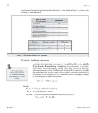 Alfaomega Hernán Pabón Barajas
90
concluye que la atención de la administración deberá estar dirigida hacia el primero, esto
es, hacia el material tipo A.
Nivel de oferta
(No. proveedor)
Calificación
1 proveedor 10
De 2 a 4 proveedores 8
De 5 a 8 proveedores 6
De 9 a 13 proveedores 4
De 14 a 20 proveedores 2
Más de 20 proveedores 0
Material No. de proveedores Calificación
X 1 10
Y 15 2
Z 7 6
Técnica de rotación de inventarios
La técnica de rotación de inventarios es conocida también como método
de coeficientes de rotación de inventarios. Con esta técnica se persigue
básicamente determinar cuáles son los materiales con mayor rotación,
información que se obtiene dividiendo el costo total de la mercancía vendida
durante el período, entre el costo de inventario promedio mantenido de
dicho material en el mismo período. Matemáticamente, el índice de rotación
se determina por la relación siguiente:
Rot. inv. =  CMV / Inv. prom.
Donde:
Rot. inv. =  Índice de rotación de inventarios
CMV =  Costo de la mercancía vendida
Inv. prom.  = Inventario promedio (normalmente el inventario final) o  
	 	       ([Inv. inicial + Inv. final]/2)
Con la técnica de
rotación de inventarios
se persigue determinar
los materiales con mayor
rotación.
Materiales
Cuadro 4.3 Oferta del producto en los mercados
 