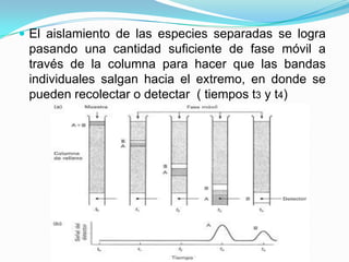  El aislamiento de las especies separadas se logra
pasando una cantidad suficiente de fase móvil a
través de la columna para hacer que las bandas
individuales salgan hacia el extremo, en donde se
pueden recolectar o detectar ( tiempos t3 y t4)
 