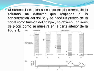  Si durante la elución se coloca en el extremo de la
columna un detector que responda a la
concentración del soluto y se hace un gráfico de la
señal como función del tiempo , se obtiene una serie
de picos, como se muestra en la parte inferior de la
figura 1.
 