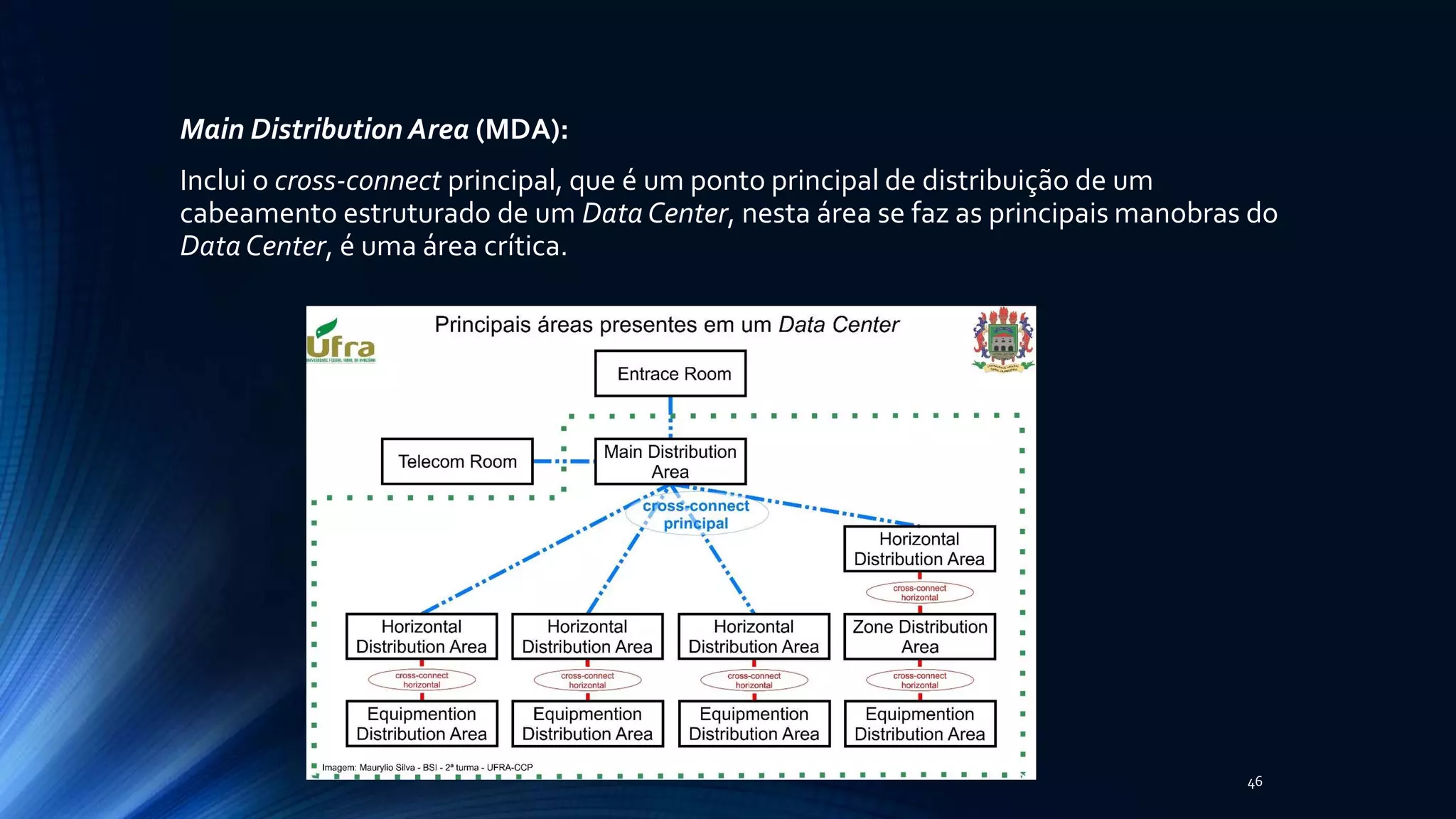 Main Distribution Area (MDA):
Inclui o cross-connect principal, que é um ponto principal de distribuição de um
cabeamento estruturado de um Data Center, nesta área se faz as principais manobras do
Data Center, é uma área crítica.
46
 